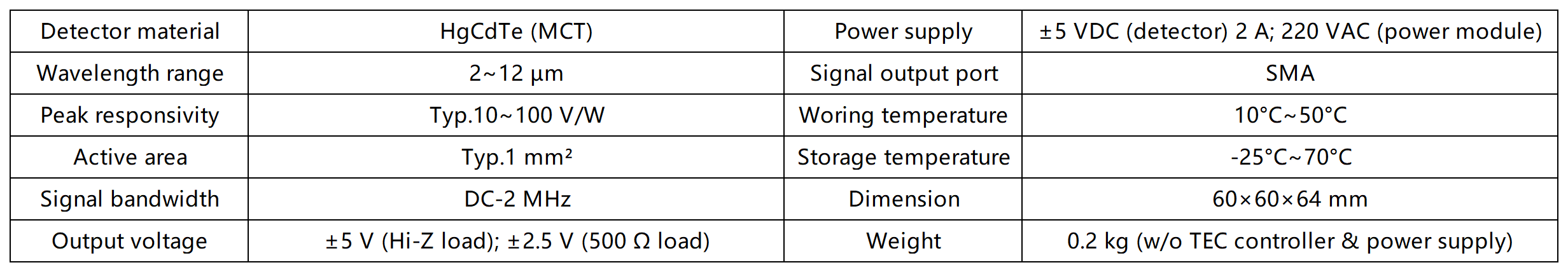 参数_Sheet1(1).png