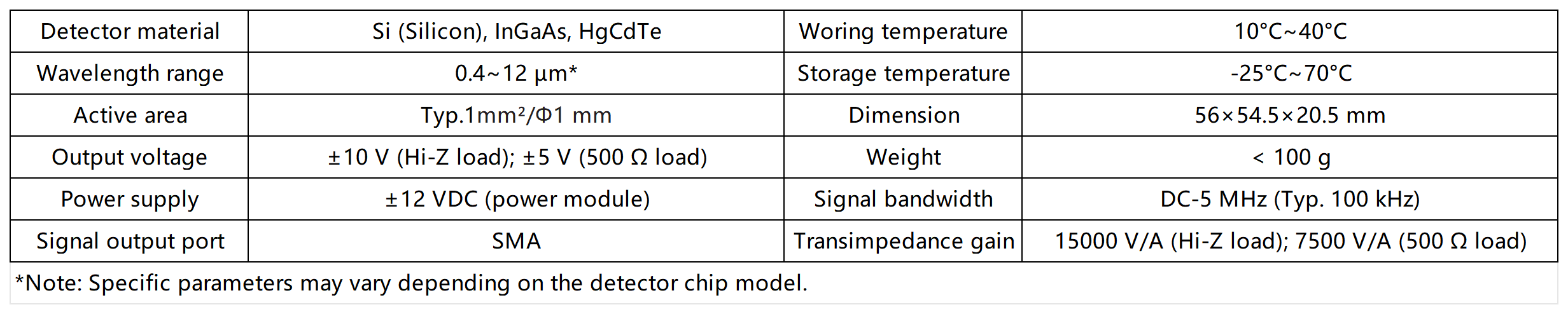 参数_Sheet1(1).png