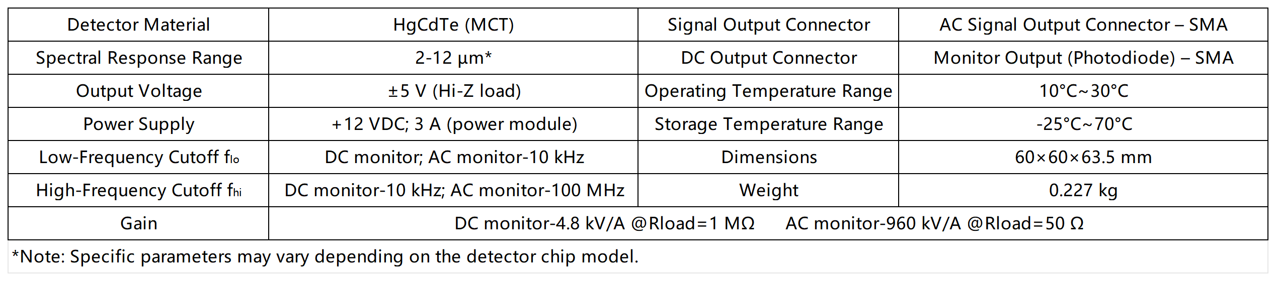 参数_Sheet1(1).png