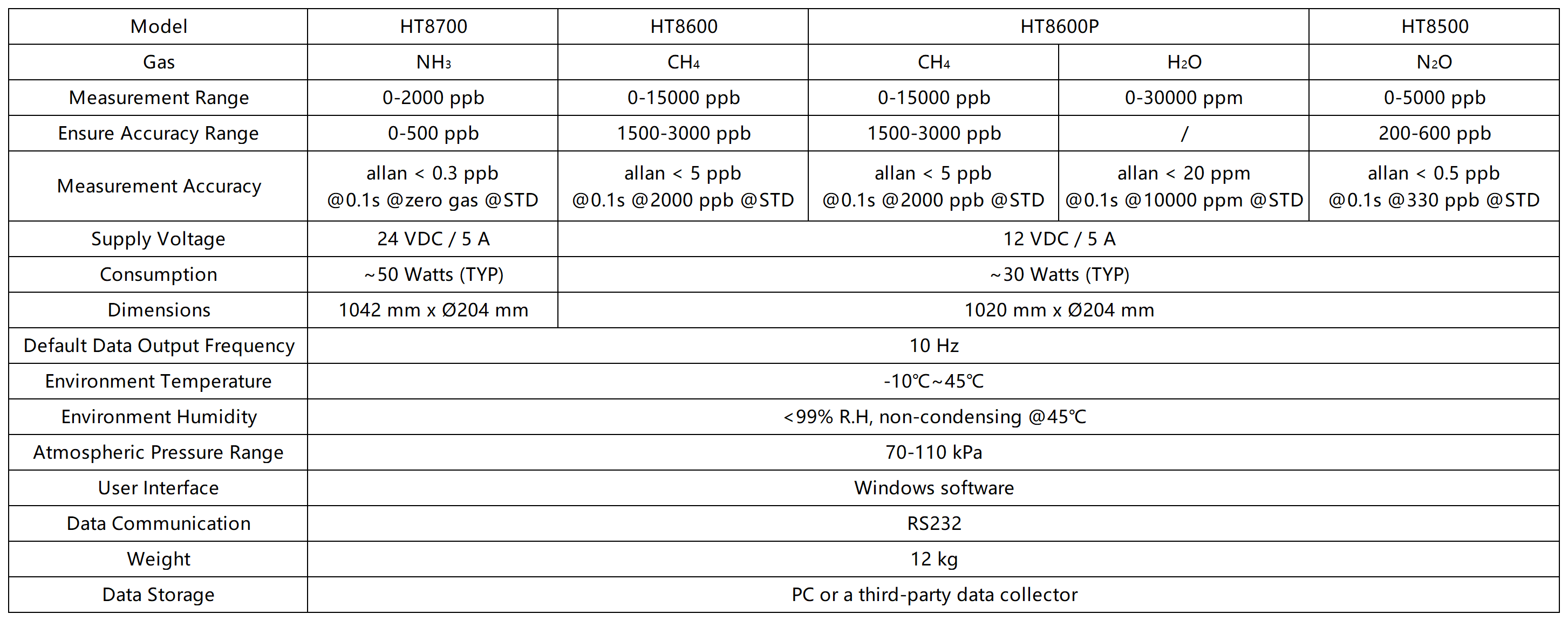 仪器参数_Sheet1(1).png